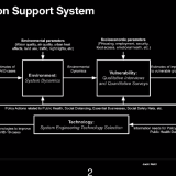 vida-decision-support-system6846fb0b58ec1ab9